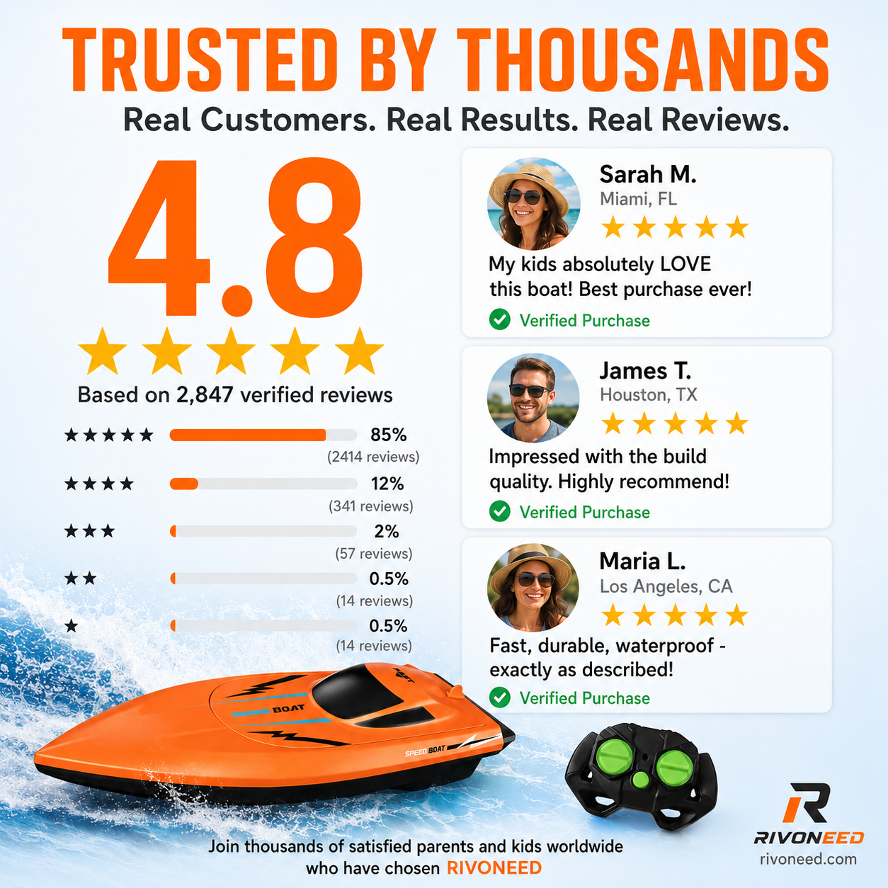 🚤 LIMITED-TIME 50% OFF! ✨ Dual-Motor RC Boat – 2.4GHz, Waterproof, Impact-Resistant 🌊.